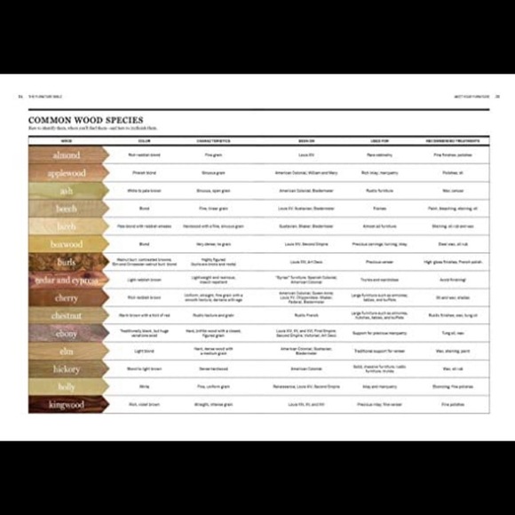 The Furniture Bible - Picture 7 of 8